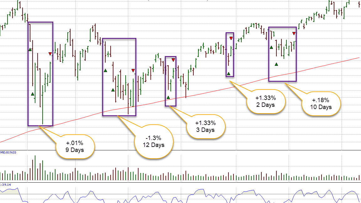 power zone trading