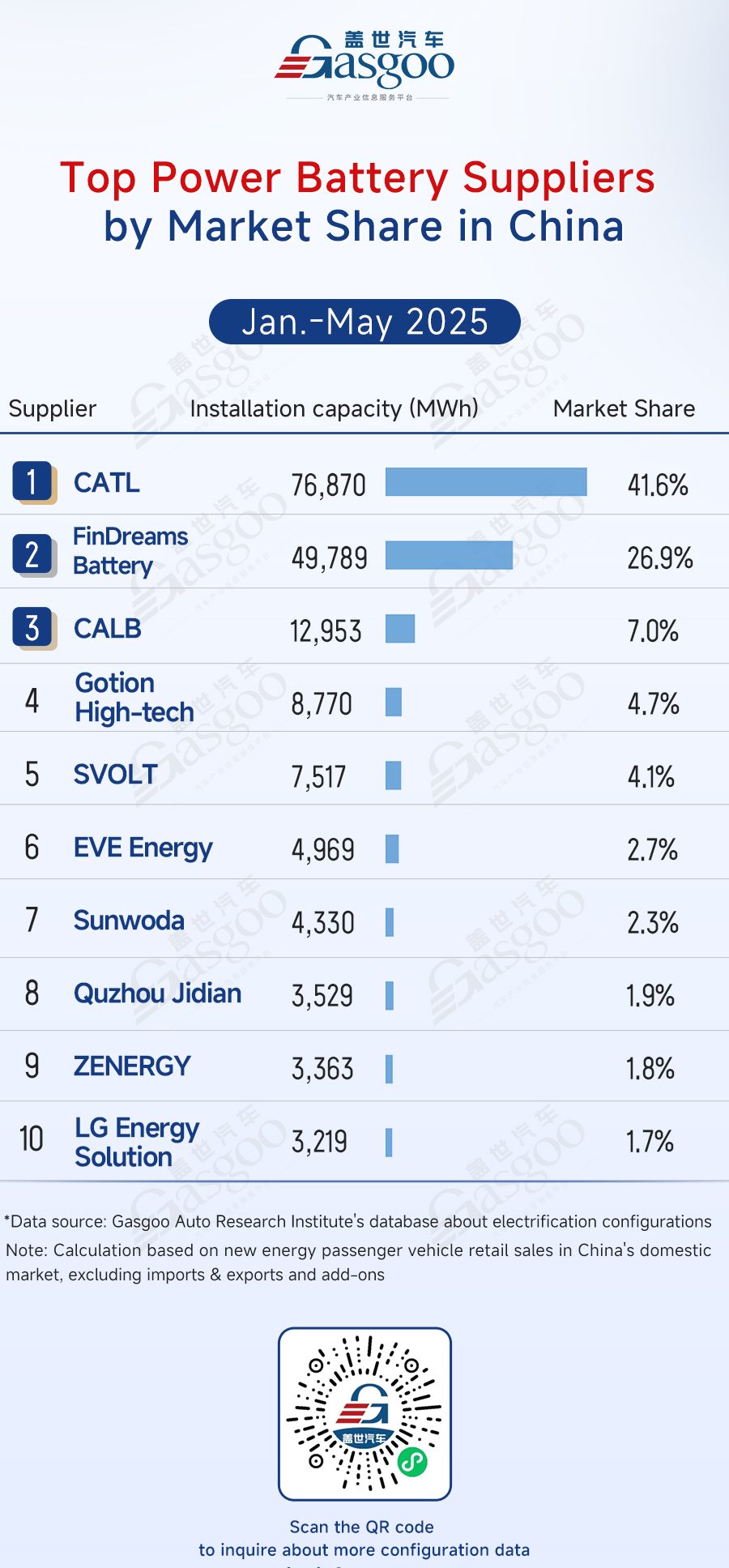top power battery trading